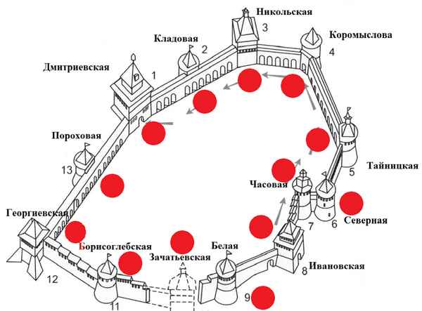 Сколько башен в нижегородском кремле