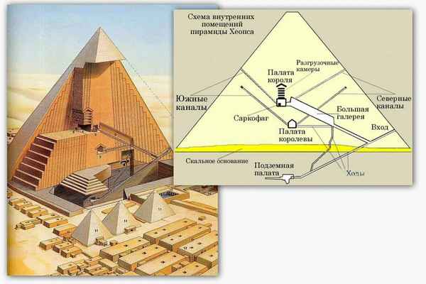 Устройство пирамиды хеопса
